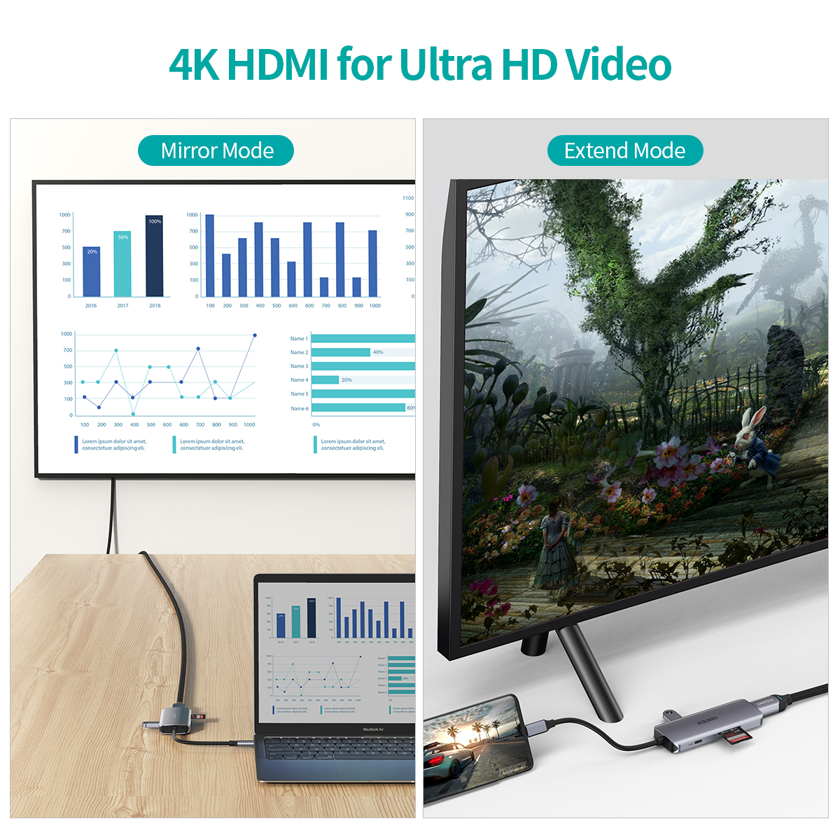 هاب 7پورت USB-C به HDMI چویتک مدل HUB-M19