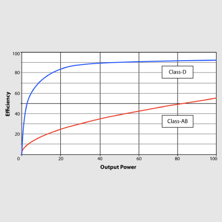 اسپیکر ستونی 600 وات توربوساند مدل Turbosound iNSPIRE iP300