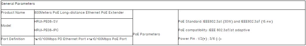 اطلاعات فنی PoE Extender اچ ار یو ای HR-PE08-SV_HR-PE08-IPC