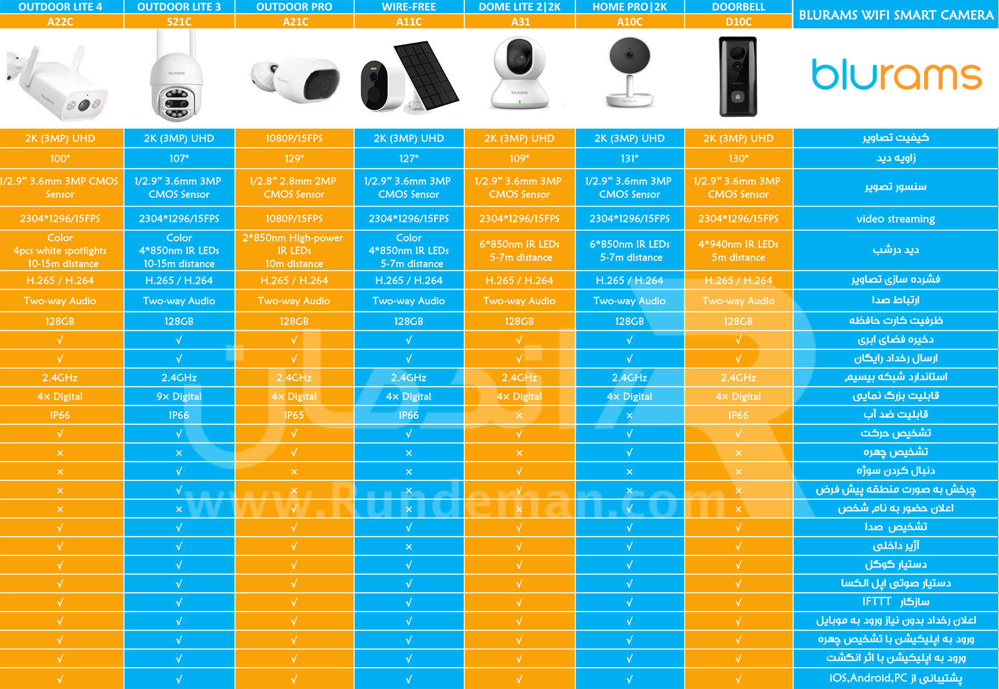 زنگ ویدیویی بی‌سیم 2K بلورمز مدل Blurams Doorbell D10C