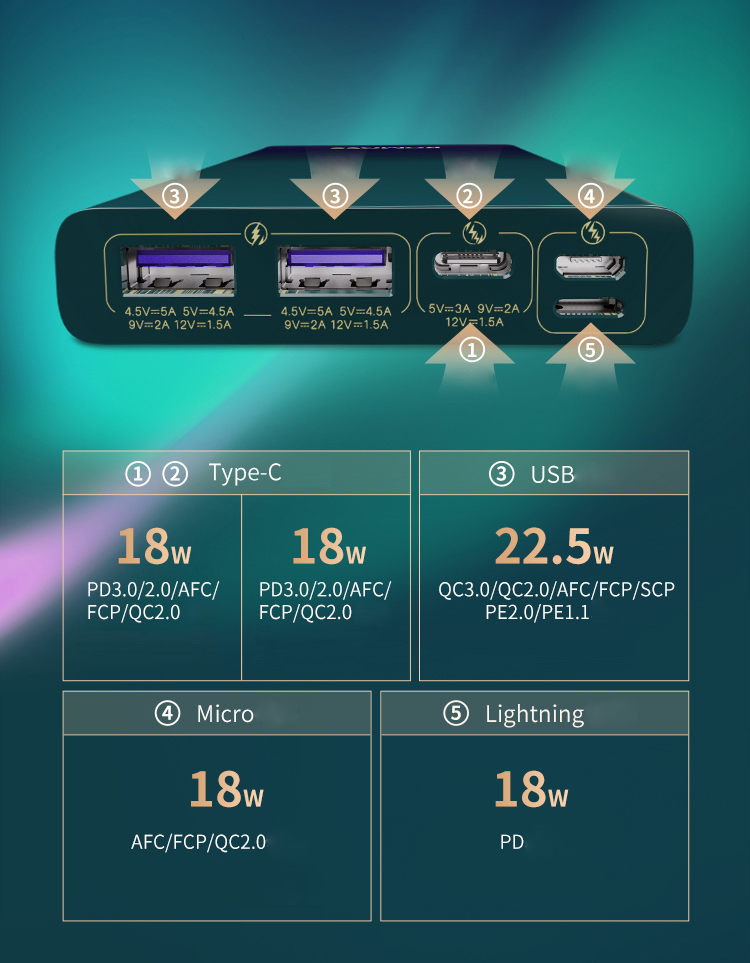 شارژ همراه بیسیم شارژ سریع 22.5 وات روموس مدل PWG10 ظرفیت 10000 میلی آمپر ساعت