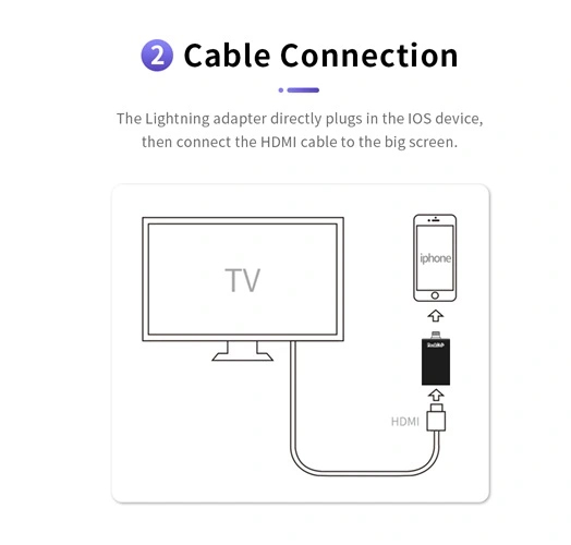 مبدل PeakDo iPhone Lightning to HDMI Adapter